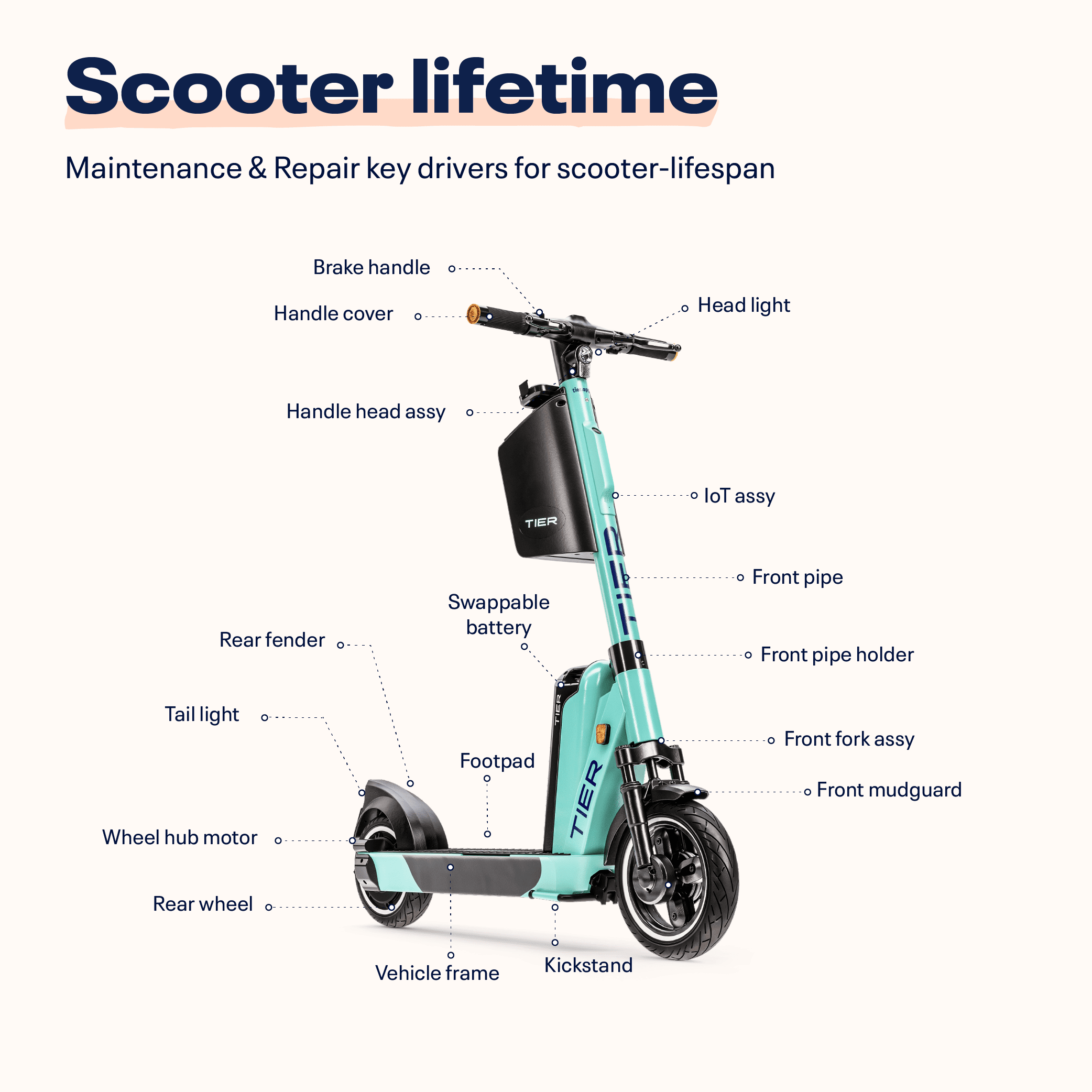 The 7 myths about e-scooters TIER Blog